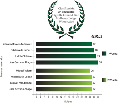 Clasificación2Encuentro_Winter16.jpg