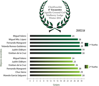 Clasificación4Encuentro_Winter16.jpg