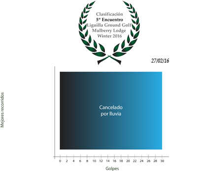 Clasificación5Encuentro_Winter16.jpg
