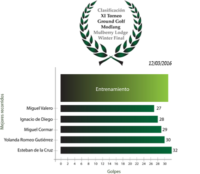 ClasificaciónXI_Torneo.jpg