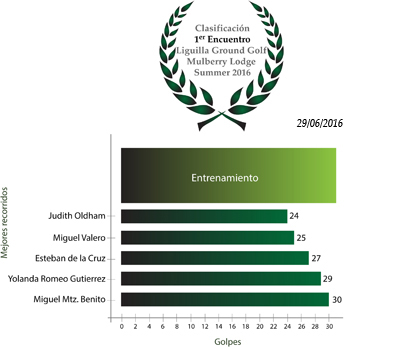Clasificación1Encuentro_Summer16.jpg