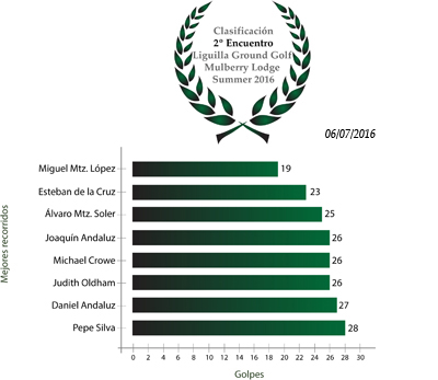 Clasificación2Encuentro_Summer16.jpg