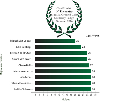 Clasificación3Encuentro_Summer16.jpg