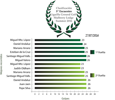 Clasificación5Encuentro_Summer16.jpg