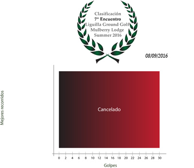 Clasificación7Encuentro_Summer16.jpg