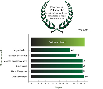 Clasificación9Encuentro_Summer16.jpg