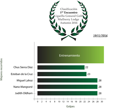 Clasificación1Encuentro_Autumn16.jpg