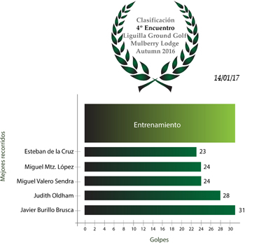 Clasificación4Encuentro_Autumn16.jpg
