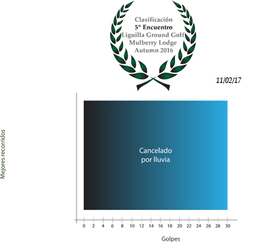 Clasificación5Encuentro_Autumn16.jpg