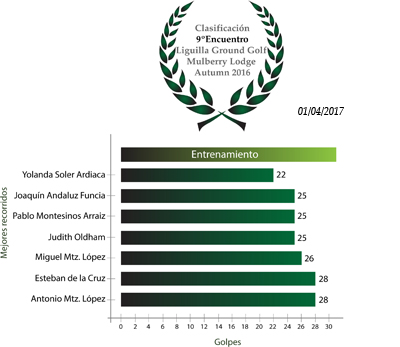 Clasificación9Encuentro_Autumn16.jpg