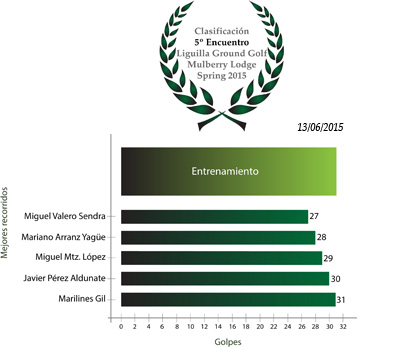 Clasificación5Encuentro_Spring15.jpg