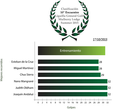 Clasificación10Encuentro_Summer15.jpg