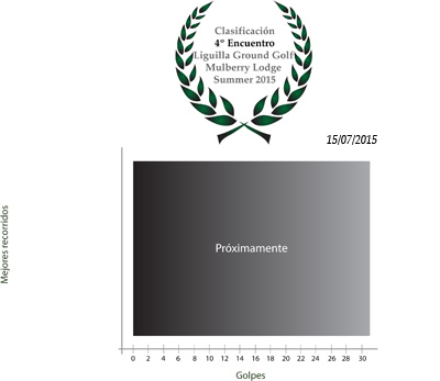 Clasificación4Encuentro_Summer15.jpg