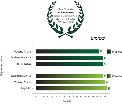Clasificación2Encuentro_Winter15.jpg