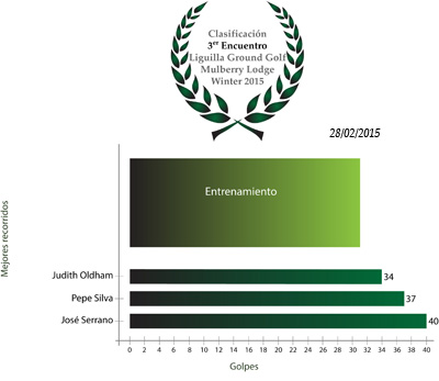 Clasificación3Encuentro_Winter15.jpg
