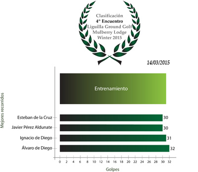 Clasificación4Encuentro_Winter15.jpg