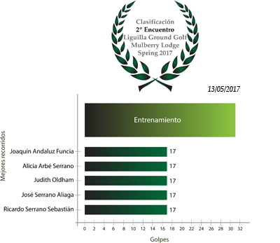 Clasificación2Encuentro_Spring17.jpg