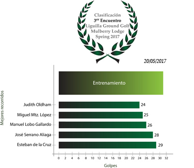 Clasificación3Encuentro_Spring17.jpg