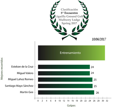 Clasificación5Encuentro_Spring17.jpg