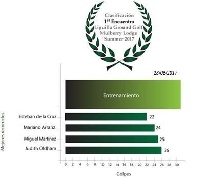 Clasificación1Encuentro_Summer17.jpg