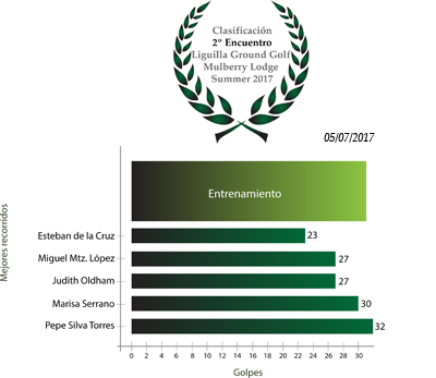 Clasificación2Encuentro_Summer17.jpg