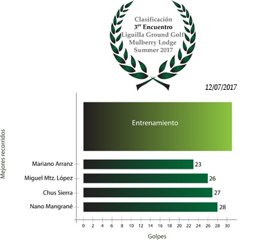 Clasificación3Encuentro_Summer17.jpg