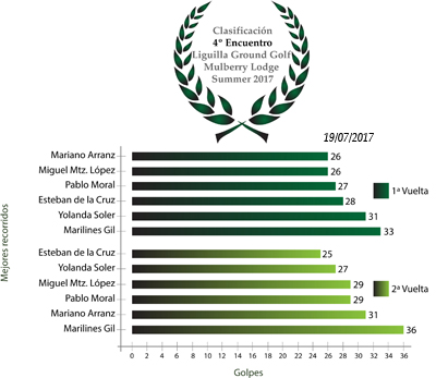 Clasificación4Encuentro_Summer17.jpg