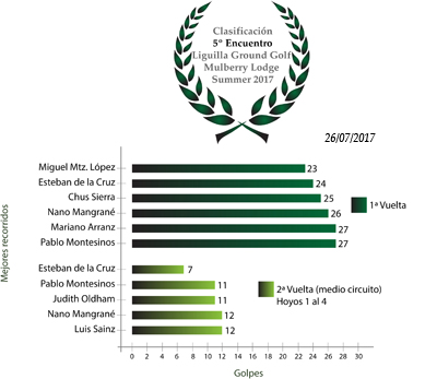 Clasificación5Encuentro_Summer17.jpg