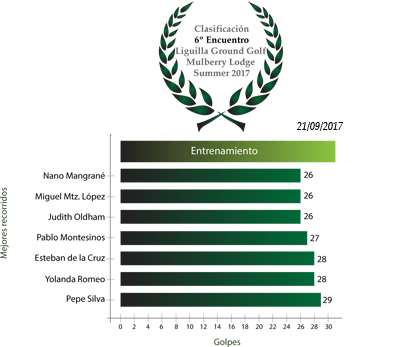 Clasificación6Encuentro_Summer17.png