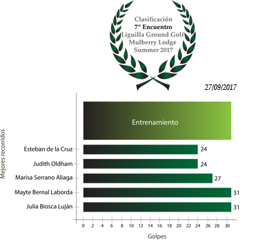 Clasificación7Encuentro_Summer17.png