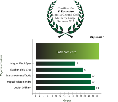 Clasificación8Encuentro_Summer17.png