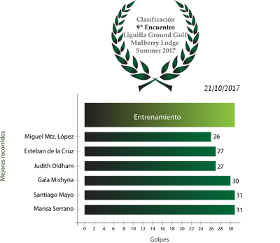 Clasificación9Encuentro_Summer17.png
