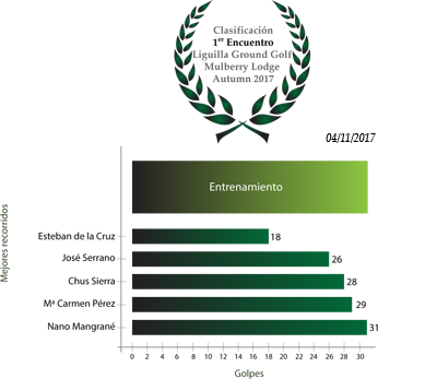 Clasificación1Encuentro_Autumn17.png