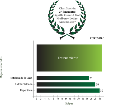 Clasificación2Encuentro_Autumn17.png