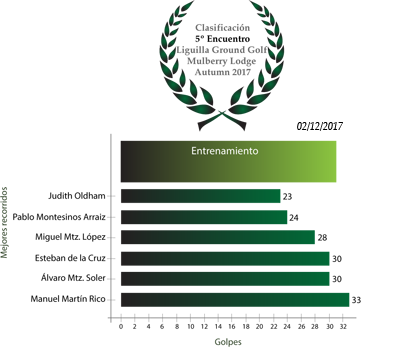 Clasificación5Encuentro_Autumn17.png
