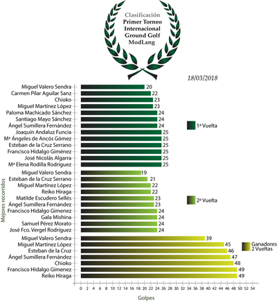 Clasificación1TornIntGG.png