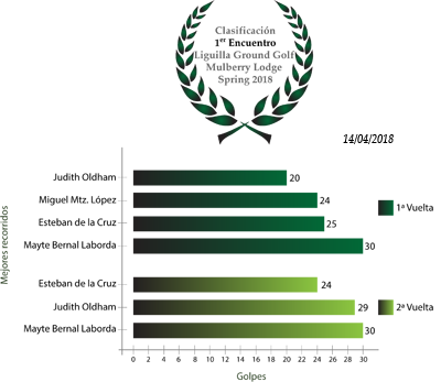 Clasificación1Encuentro_Spring18.png