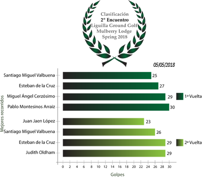 Clasificación2Encuentro_Spring18.png