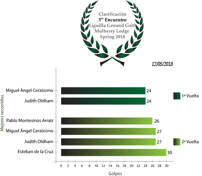 Clasificación3Encuentro_Spring18.png