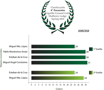 Clasificación4Encuentro_Spring18.png