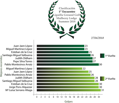 Clasificación1Encuentro_Summer18.png