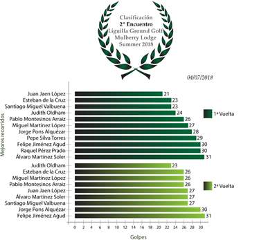 Clasificación2Encuentro_Summer18.png