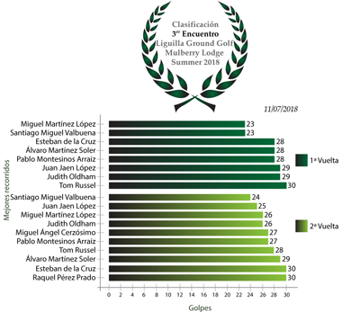 Clasificación3Encuentro_Summer18.png
