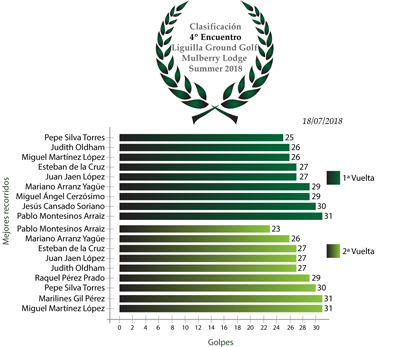 Clasificación4Encuentro_Summer18.png