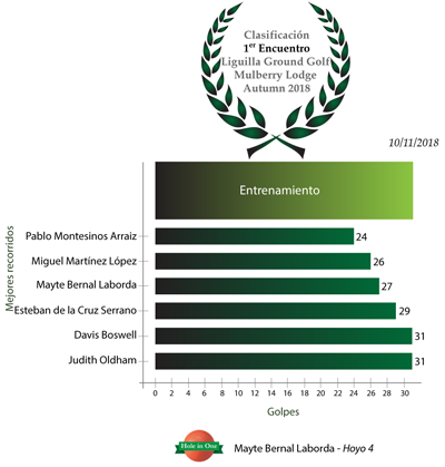 Clasificación1Encuentro_Autumn18.png