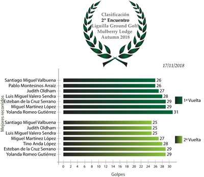 Clasificación2Encuentro_Autumn18.png
