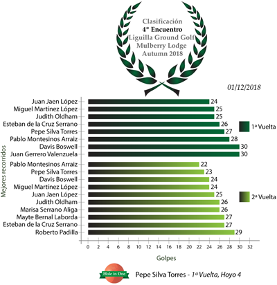 Clasificación4Encuentro_Autumn18.png